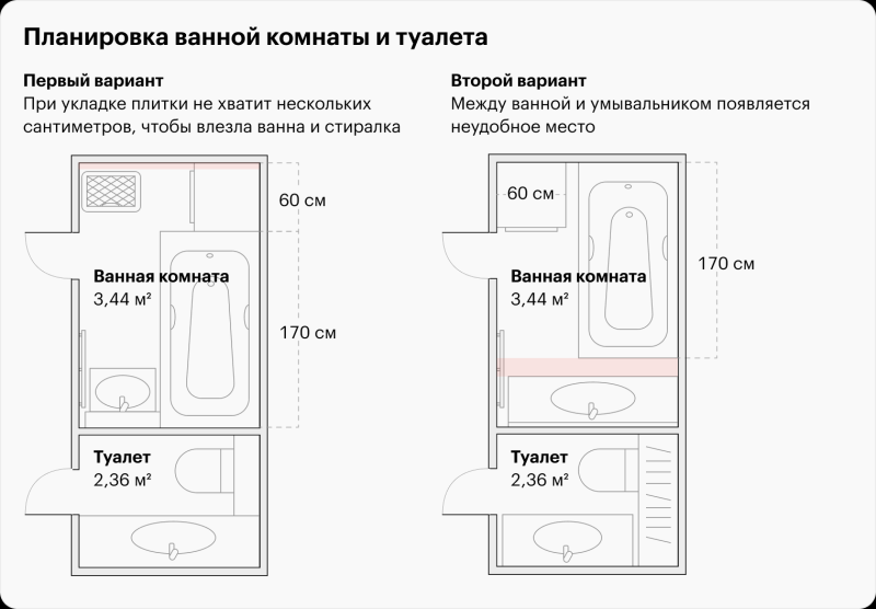 Совет дизайнера: как спланировать маленькую ванную со стиралкой и сушилкой