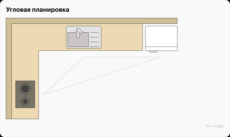 Как мы с братом сами спроектиро­вали и собрали бюджетную кухню