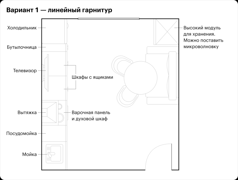 Совет дизайнера: как спланировать кухню 12 м², чтобы поставить туда диван