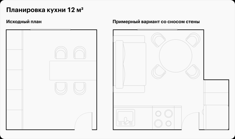 Совет дизайнера: как спланировать кухню 12 м², чтобы поставить туда диван