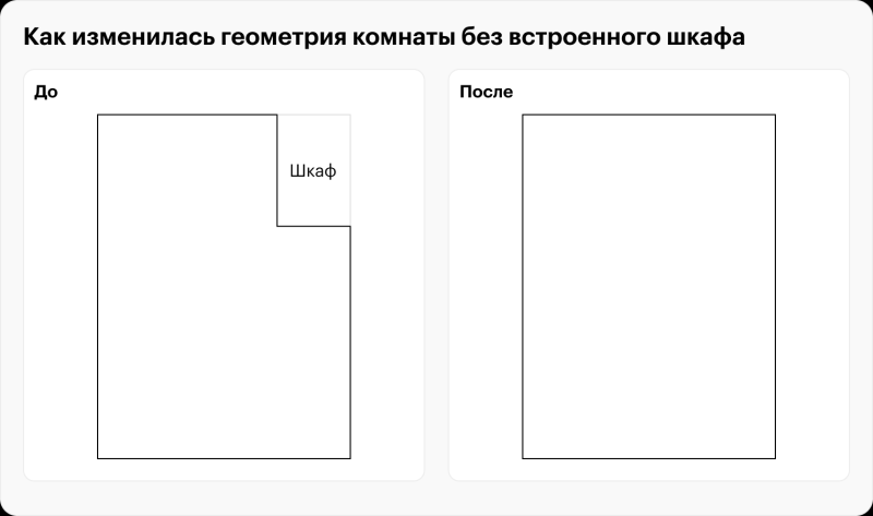 Как я восстановила однокомнатную квартиру после потопа и потратила 430 455 ₽