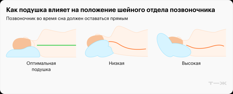 Как выбрать подушку для сна