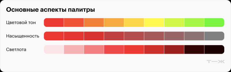 Как адаптировать идеи с «Пинтереста» для спальни