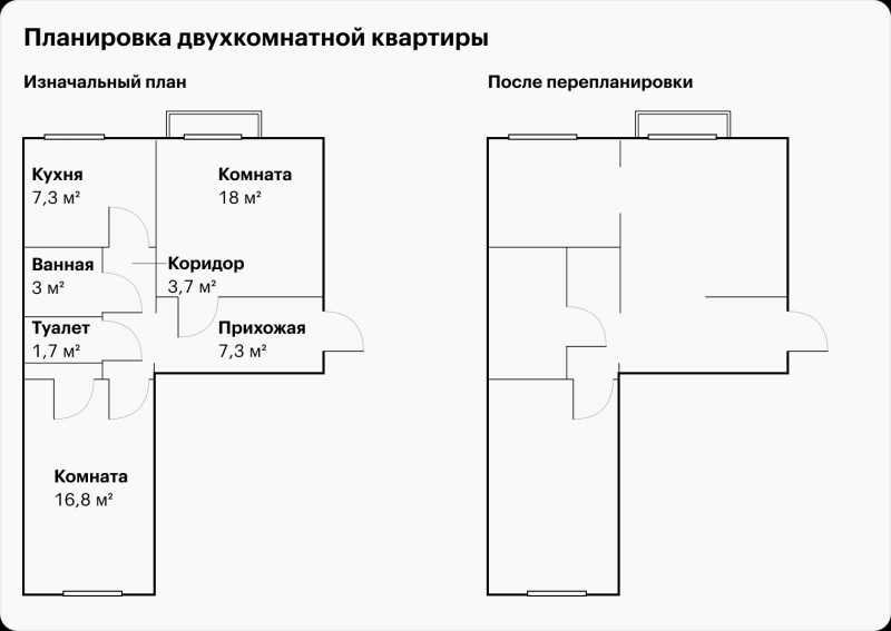 Как я отремонтиро­вала двушку в центре Москвы и обставила ее дофаминовым декором