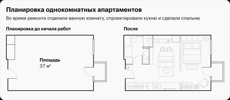 Почему это красиво: песнь о Байкале и натуральные от­тенки в однокомнат­ных апартаментах