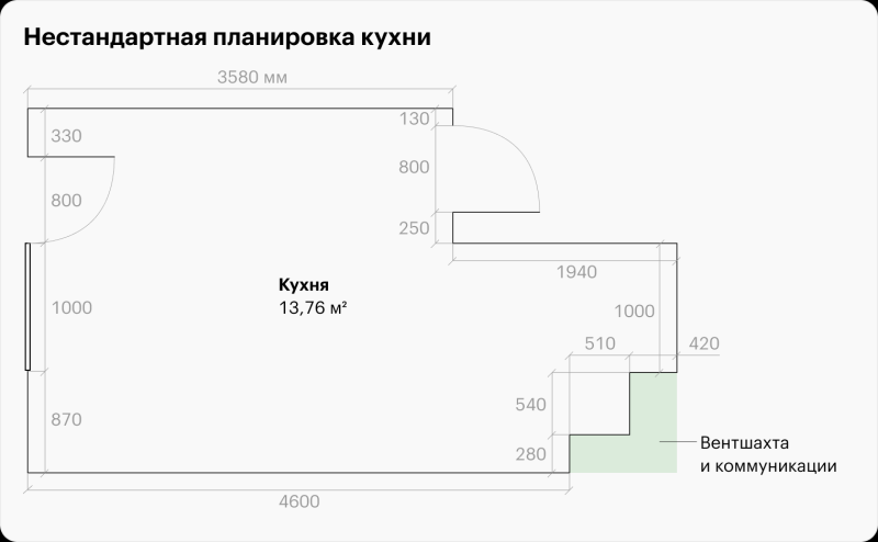 Совет дизайнера: как разместить кухню в нестан­дарт­ной планировке с выступами