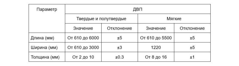 Что такое оргалит и чем он отличается от ДВП