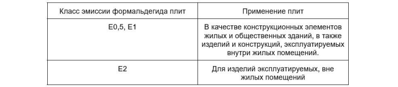 Что такое ОСБ и какими они бывают