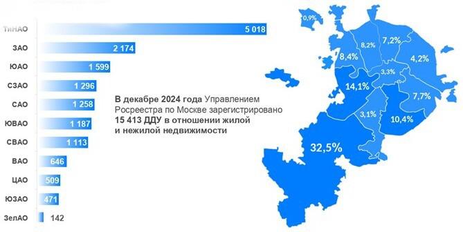 Новая Москва стала первой по числу и доле сделок в новостройках за год