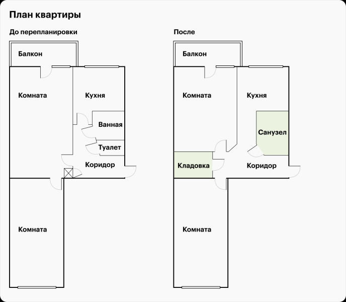 Как я сам сделал ремонт в хрущевке за 300 000 ₽ с помощью видео из интернета