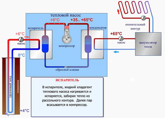 Как сделать отопление в частном доме и какое лучше выбрать