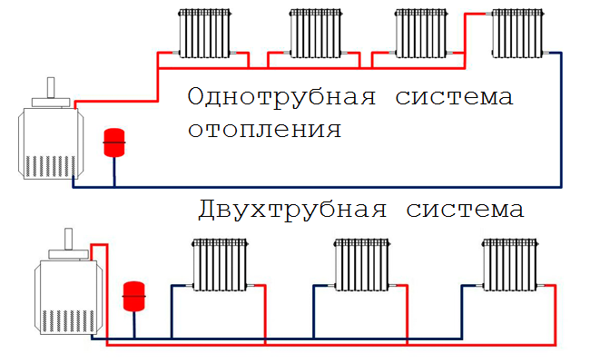 Как сделать отопление в частном доме и какое лучше выбрать