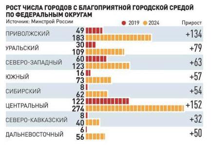 НКР оценило рынок ландшафтного дизайна в России