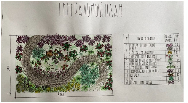 5 садов с инсталляциями начинающих дизайнеров на фестивале "Сады и люди" 2025